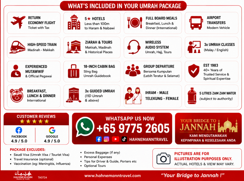 Included in Umrah packages